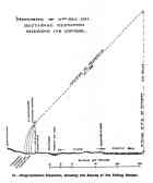 Diagrammatic Elevation, showing the Course of the Falling Meteor